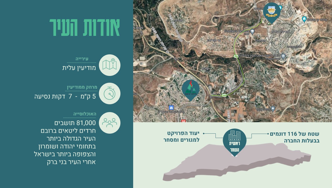 ראשית השחר — תמונה 1